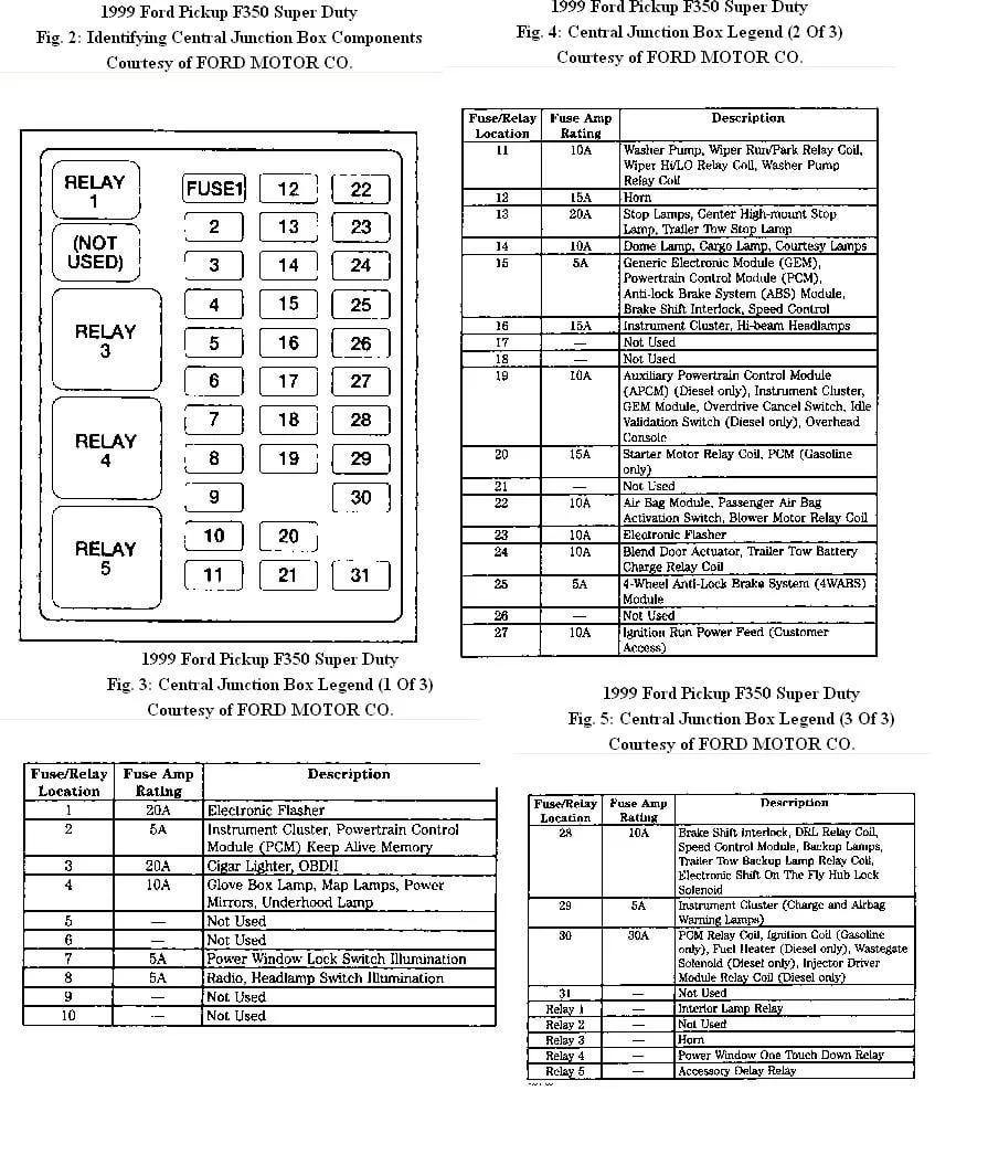 1999 Ford F350 Trailer Wiring Diagram Database