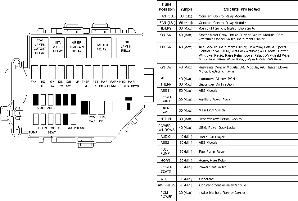 1999 Ford Mustang Wiring Diagram Database