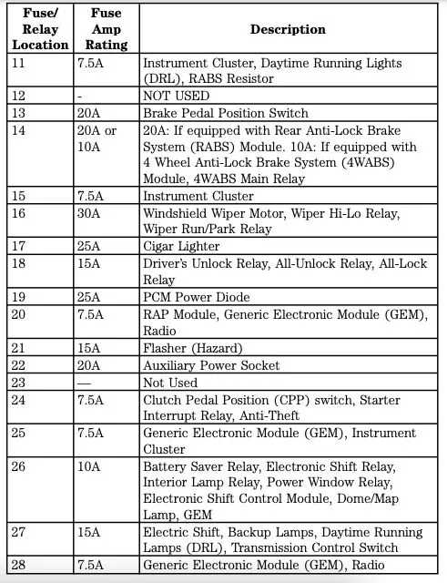 1999 Ford Ranger Fuse Box Diagram Startmycar