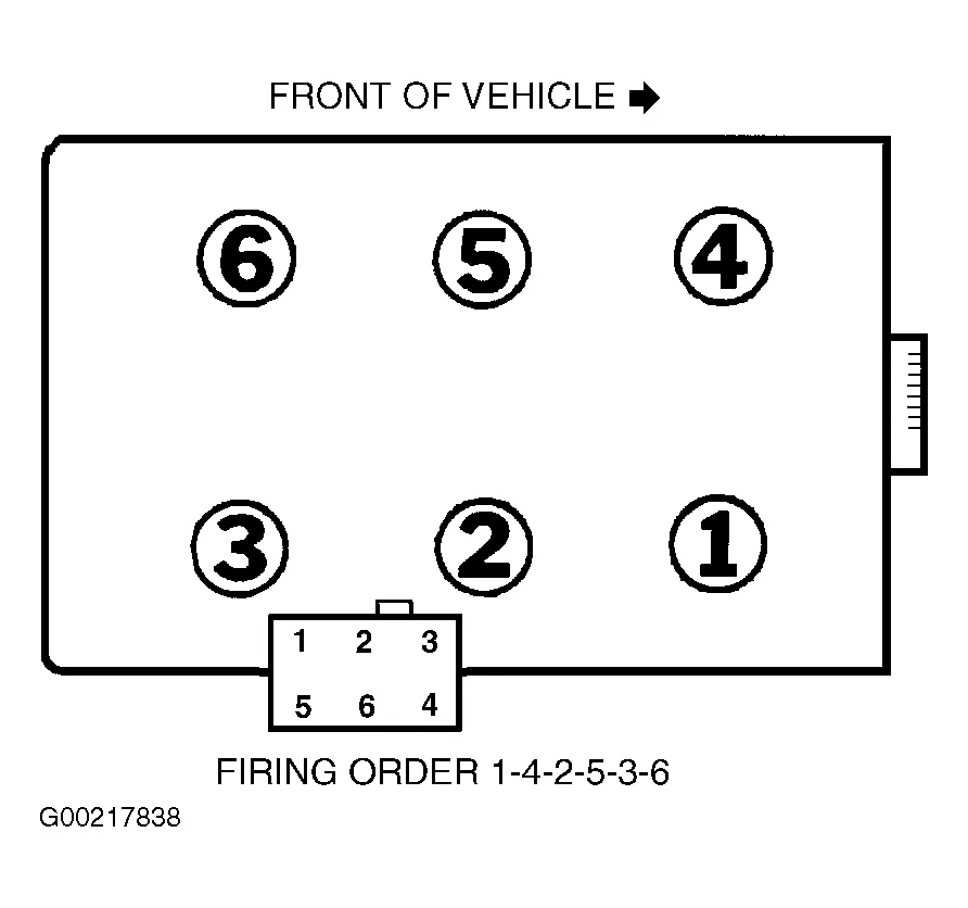 1999 Ford Ranger Spark Plug Wiring Diagram Wiring Diagram