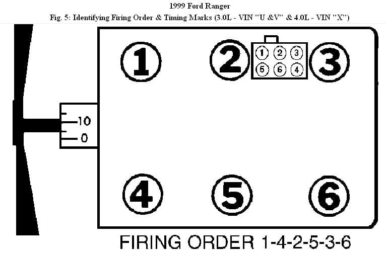 1999 Ford Ranger Spark Plug Wiring Diagram Wiring Diagram