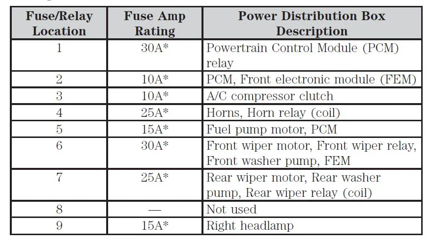 1999 Ford Windstar Fuse Diagram