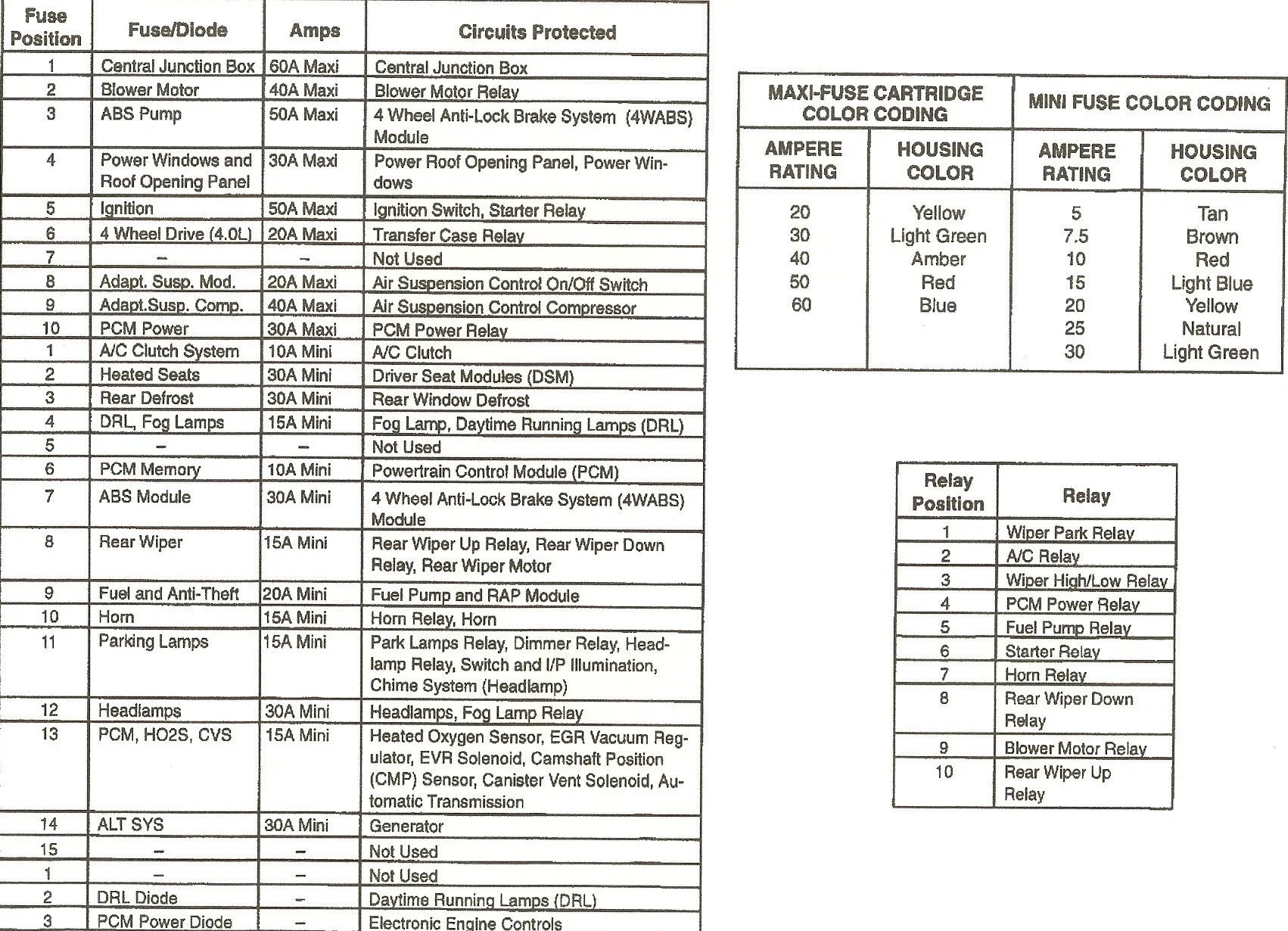 1999 Mercury Mountaineer Fuse Box Diagram