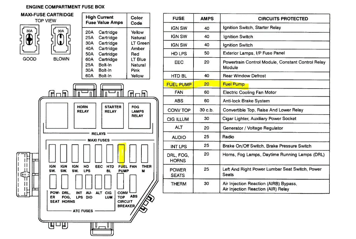 1999 Mustang Fuse Panel Diagram