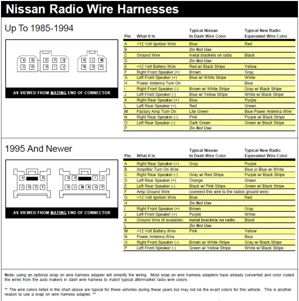 1999 Nissan Altima Radio Wiring Diagram