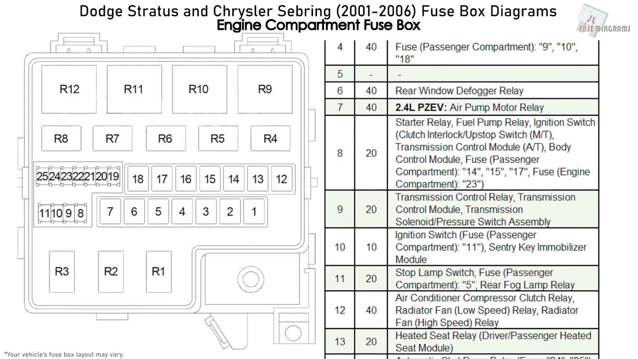 1999 Sebring Fuse Box Diagram