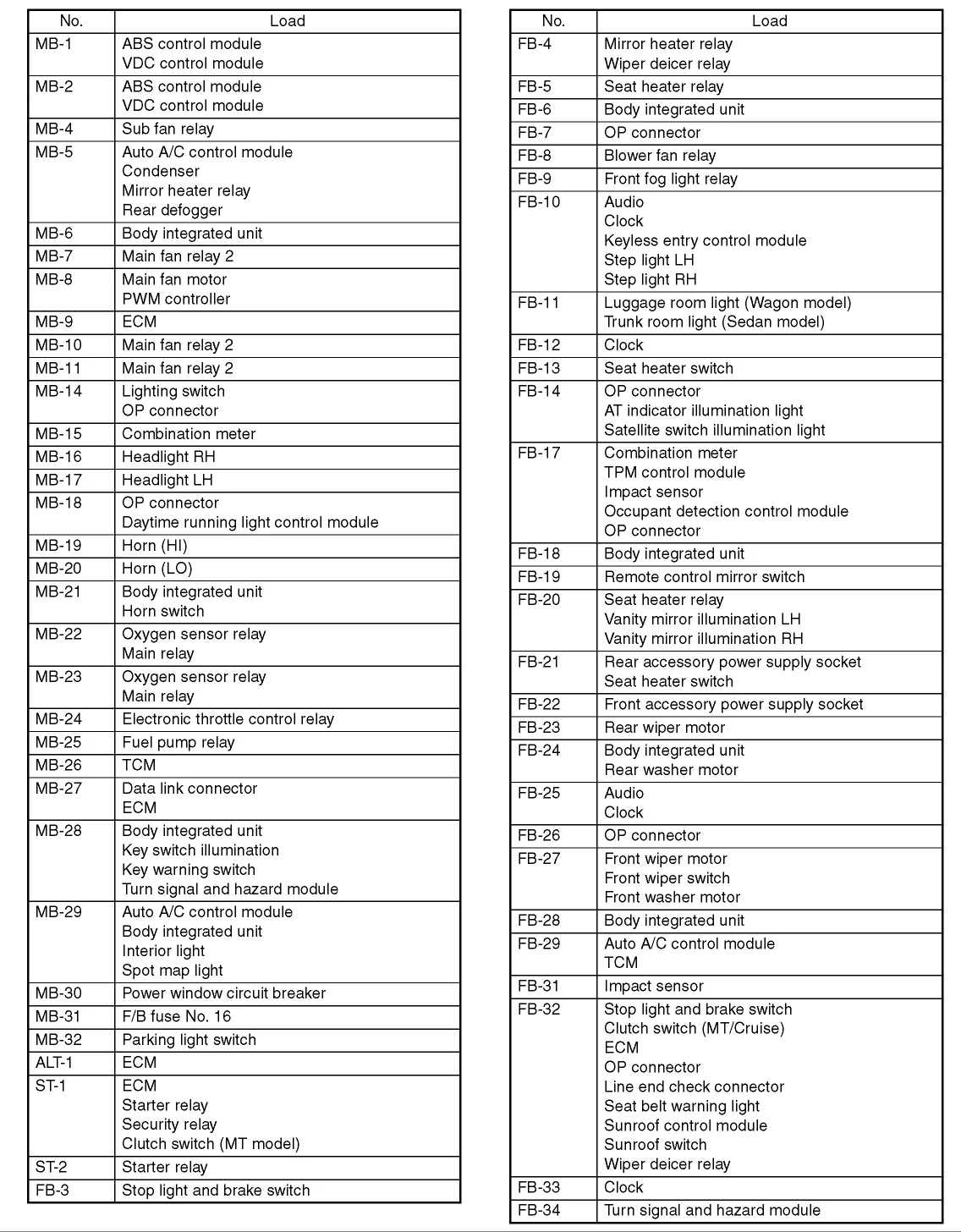 1999 Subaru Outback Fuse Box Diagram