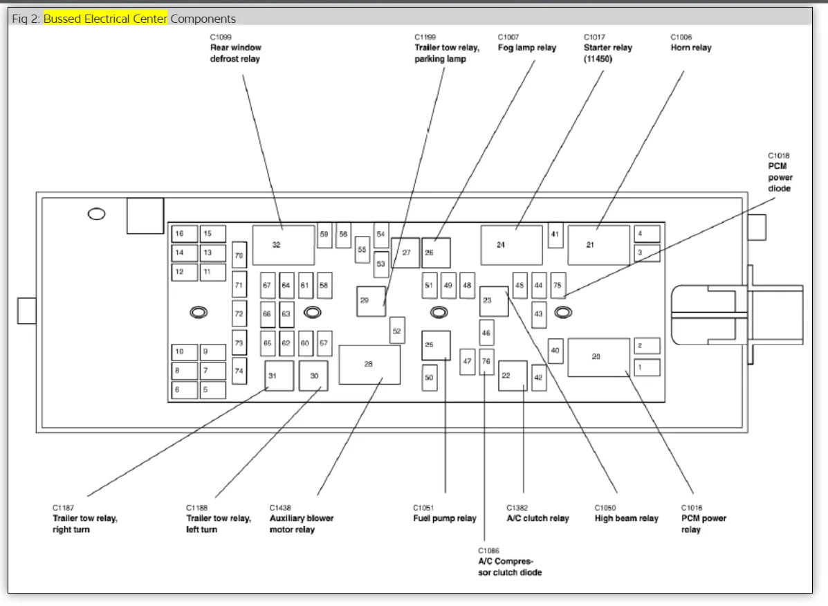 1999 Windstar Fuse Panel Wire Diagram