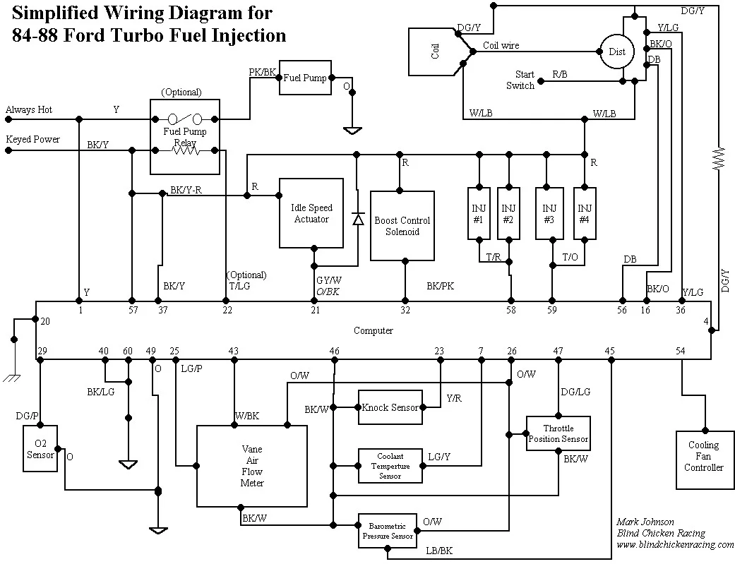 2 3 Ford Install Evinrude Power Pack Wiring Diagram Cadician S Blog