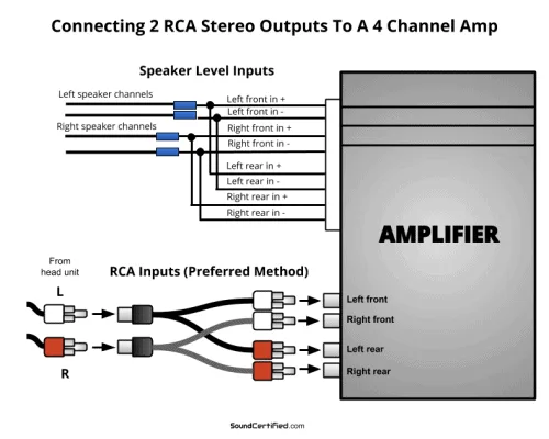 2 Channel Amp Wiring Diagram 4 Speakers
