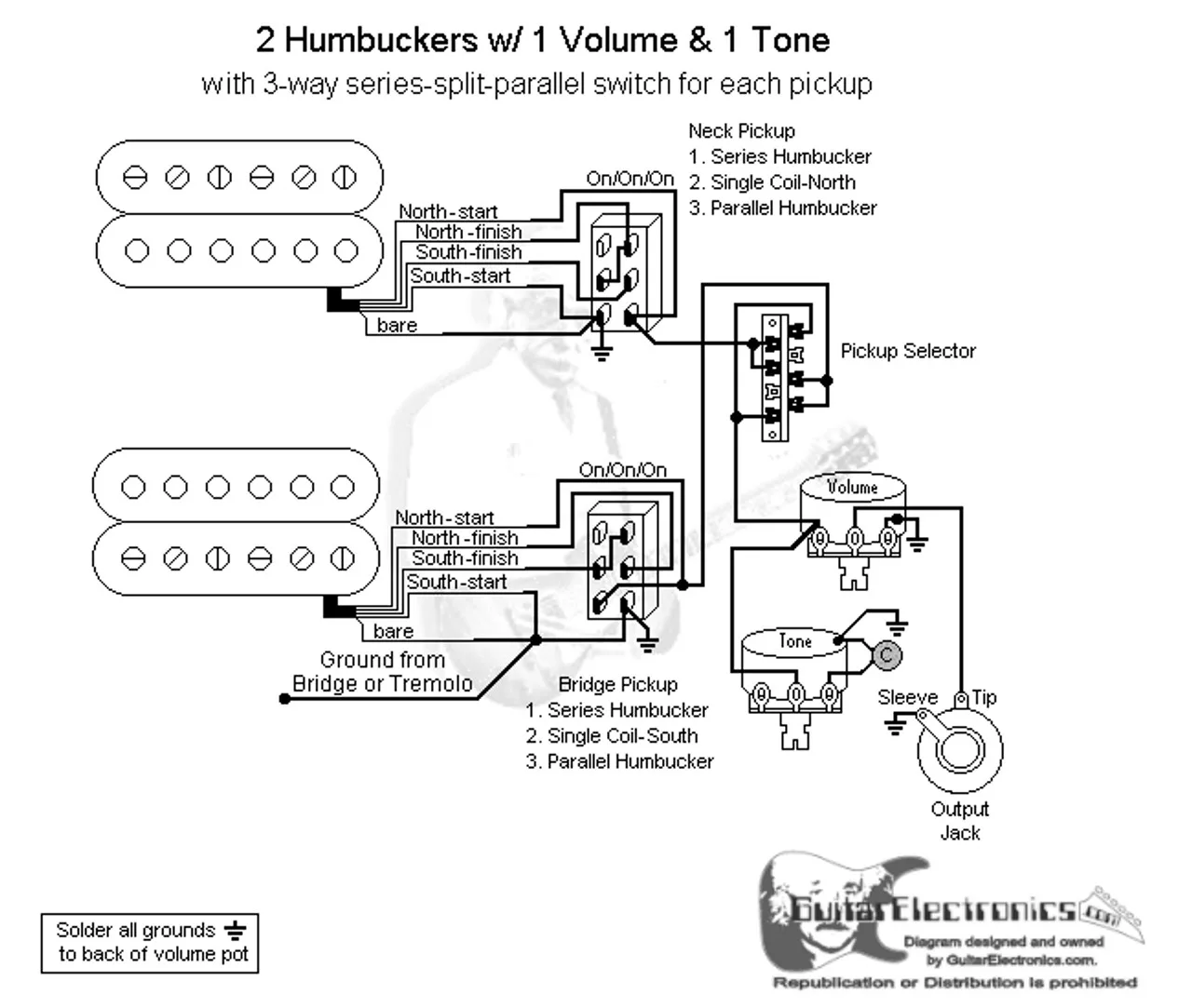 2 Humbucker 3 Way Switch Wiring Diagram Wait Till We Get Our Paintcolor Ideas On You