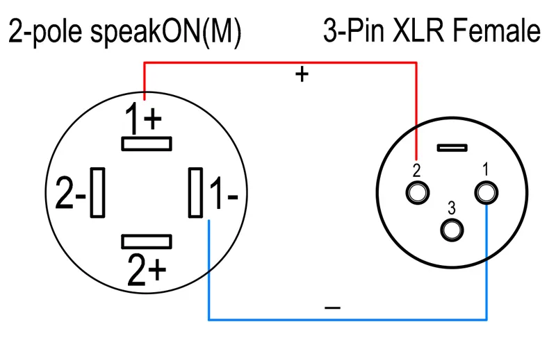 2 Pole Speakon Wiring Diagram Copaint