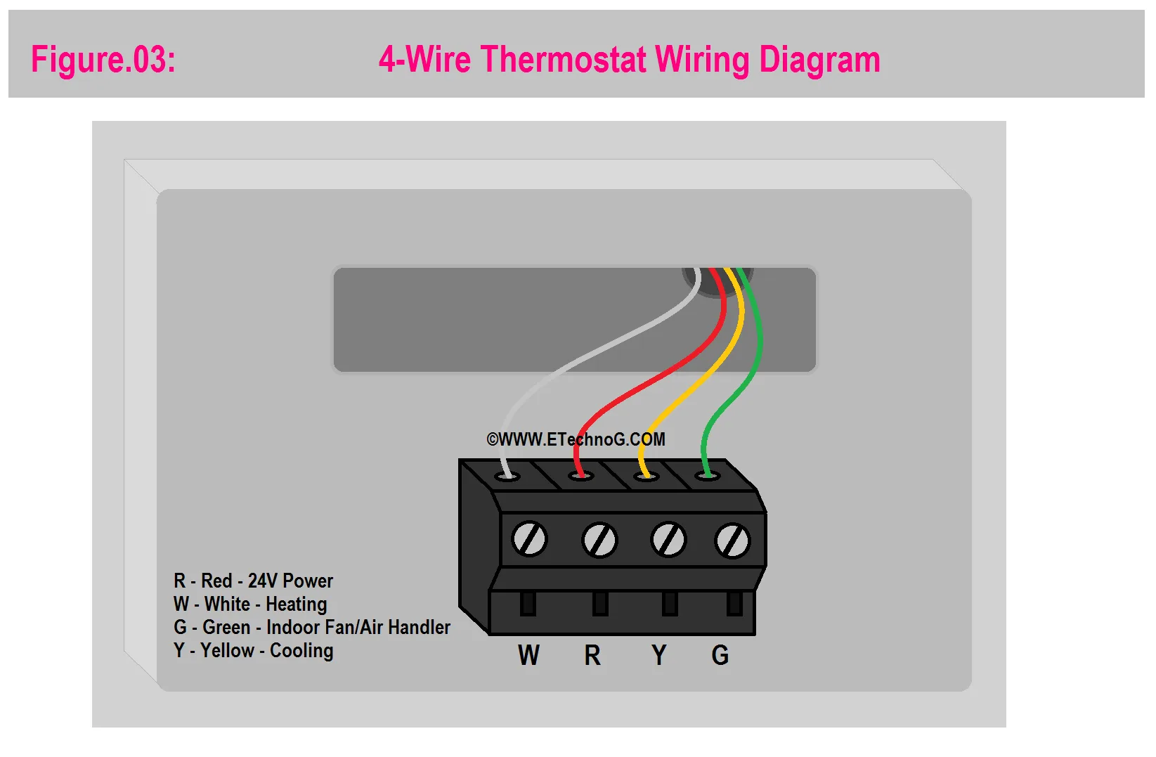 2 To 8 Wire All Thermostats Wiring Diagrams Honeywell Nest Etechnog