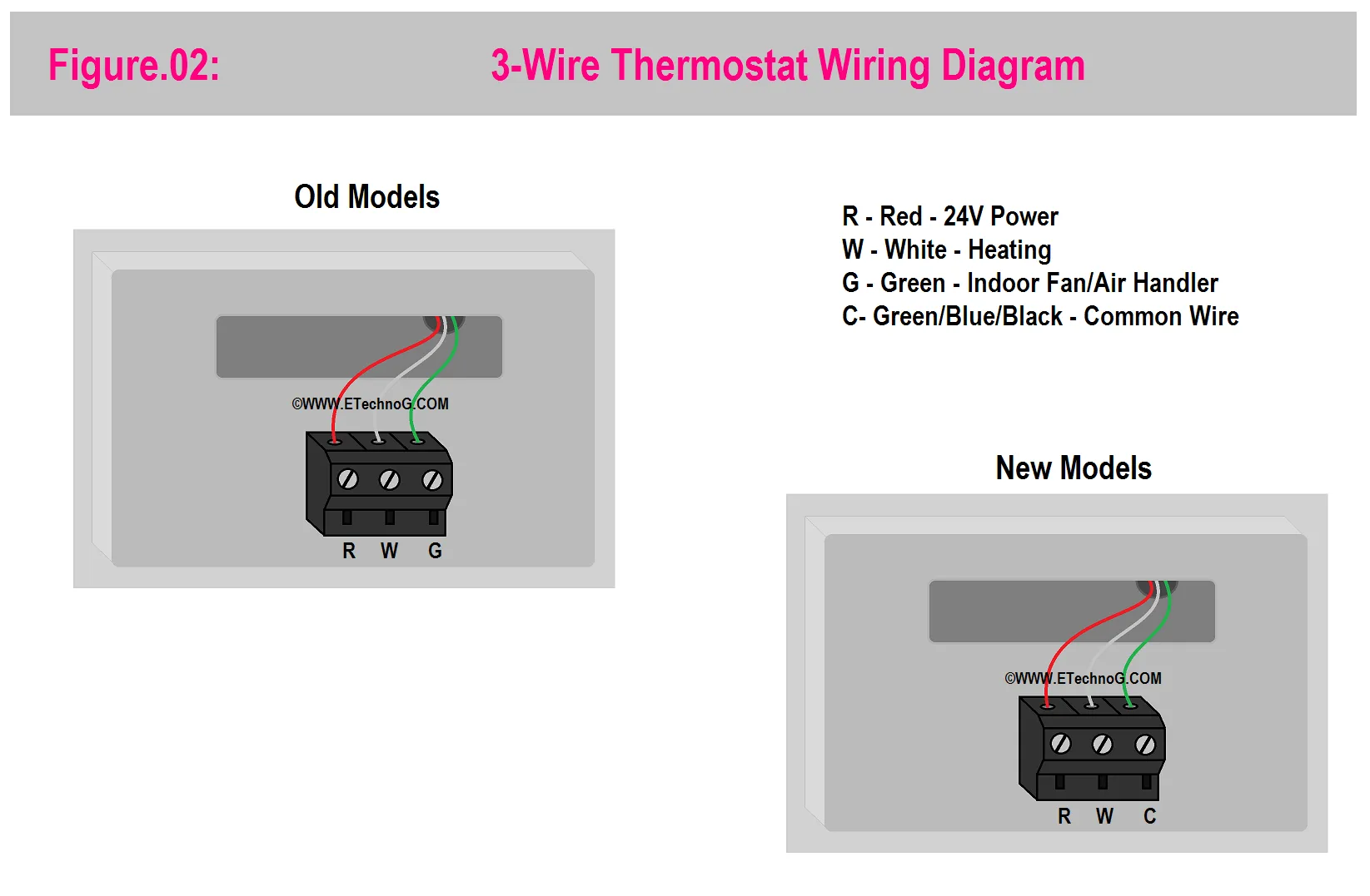 2 To 8 Wire All Thermostats Wiring Diagrams Honeywell Nest Etechnog
