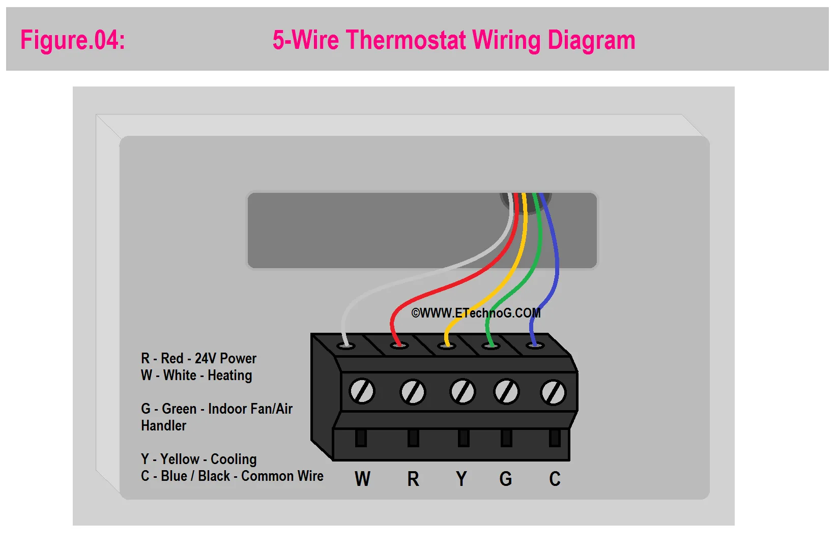2 To 8 Wire All Thermostats Wiring Diagrams Honeywell Nest Etechnog