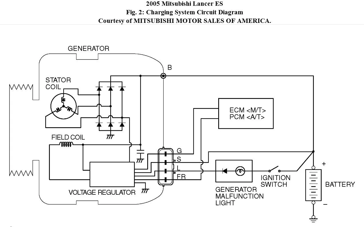 2 Wire Alternator Wiring Diagram Database