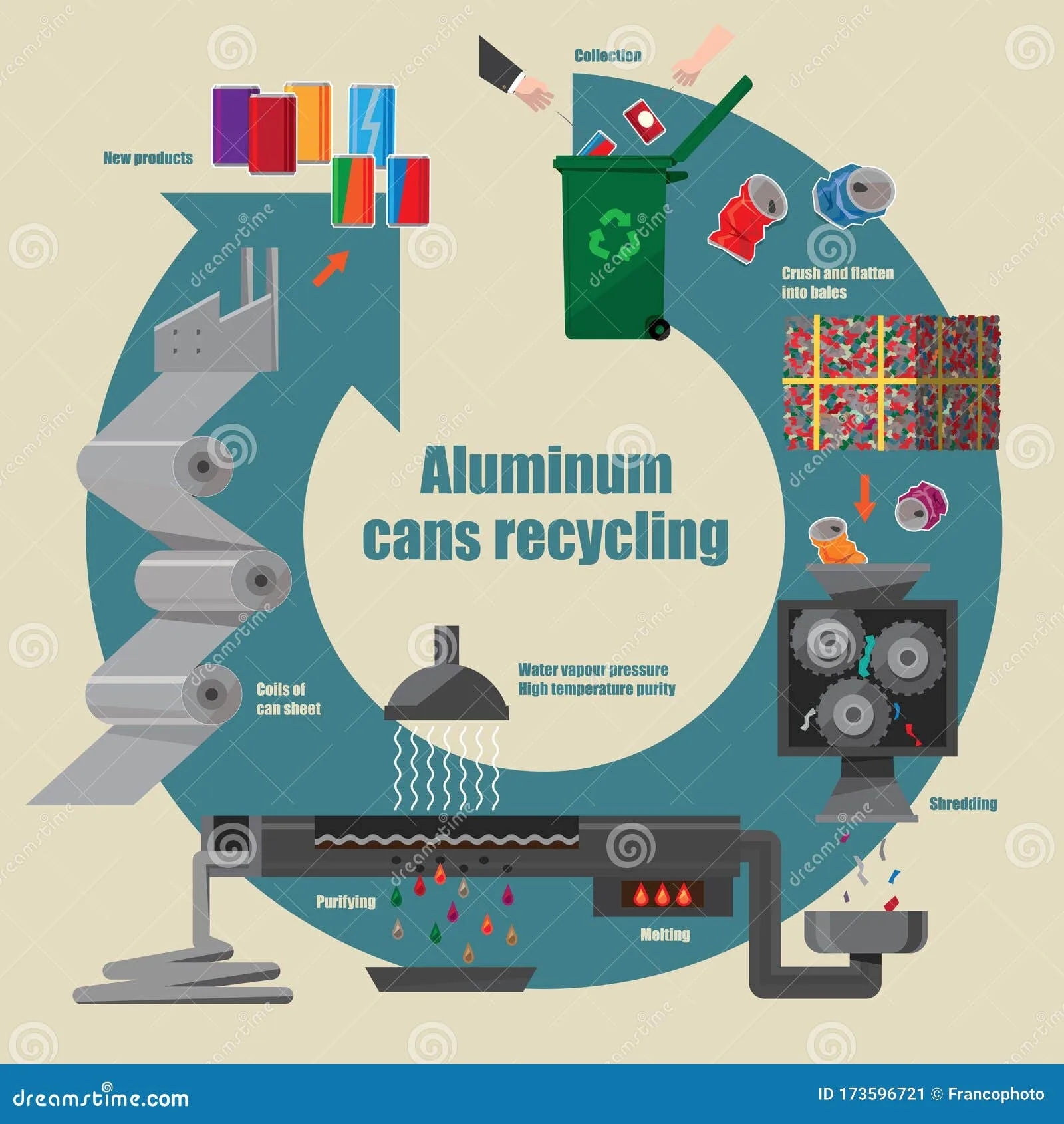 20 Diagram Of Aluminum Kathrineomar