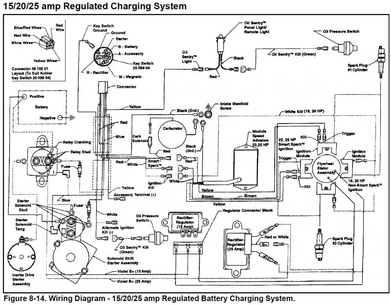 20 Hp Kohler Engine Ignition Wiring Diagram Wiring Diagram And Schematic