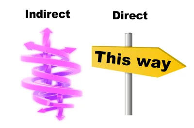 20 Steps To Better Self Esteem Step 13 Be Direct