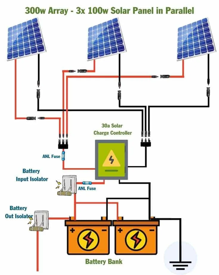 200 Watt Solar Panel Wiring Diagram