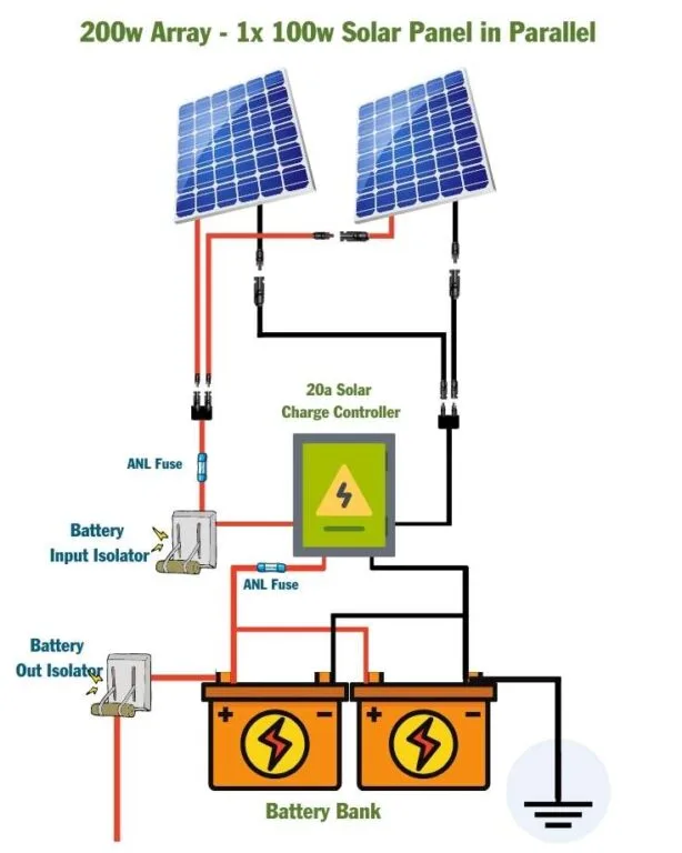 200 Watt Solar Panel Wiring Diagram Kit List Mowgli Adventures