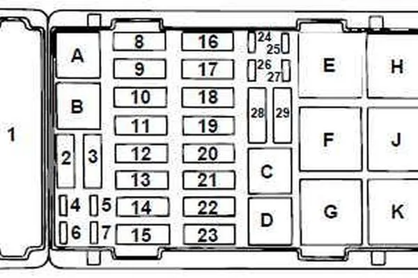 2000 2023 Ford E450 Fuse Panel Diagrams Fuse Box Location