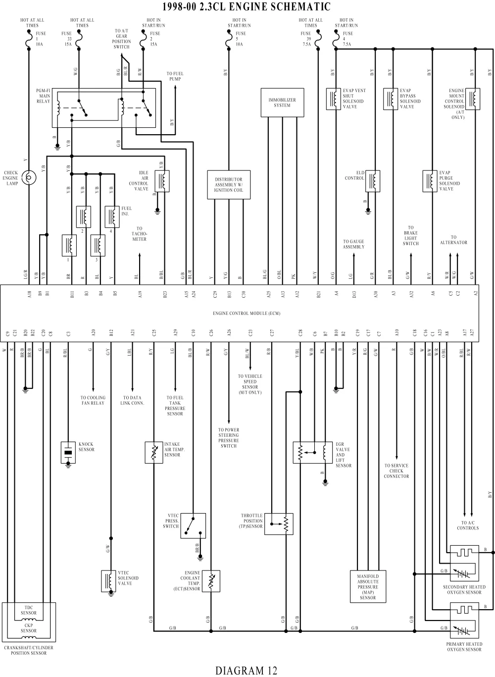 2000 Acura Integra Wiring Schematic Wiring Diagram