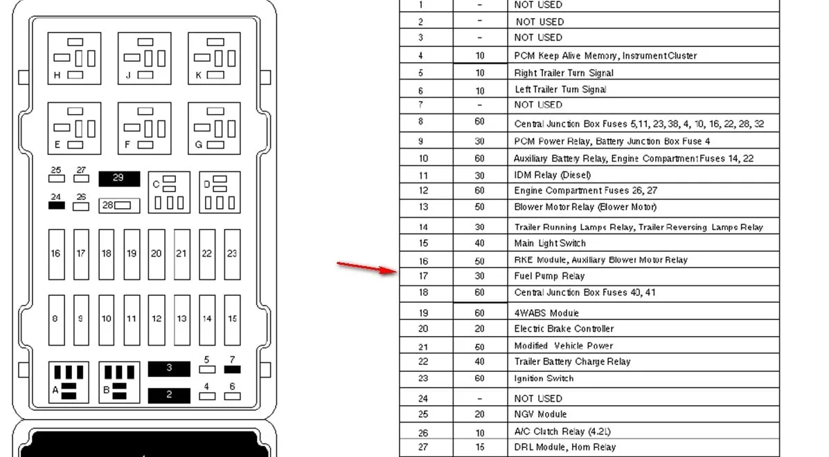 2000 Ford E450 Fuse Panel