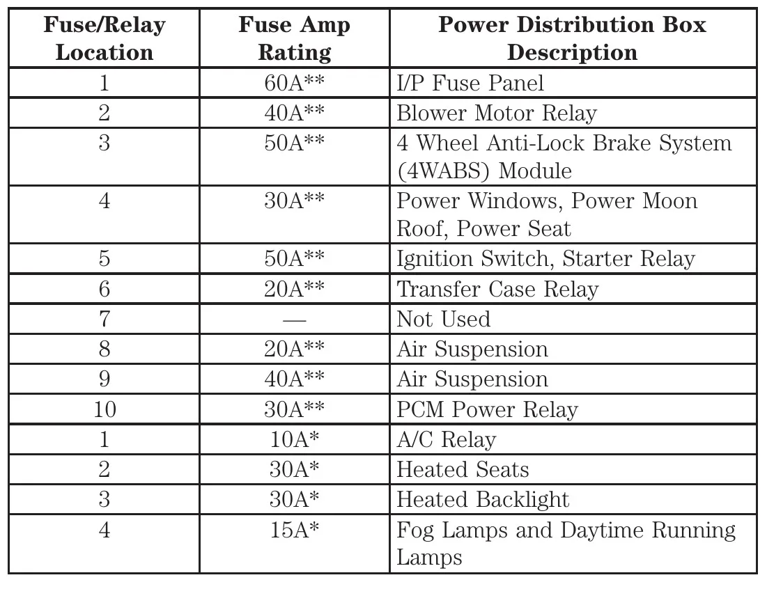 2000 Ford Explorer Fuse Box Diagram