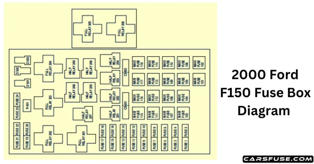 2000 Ford F150 Fuse Box Diagram