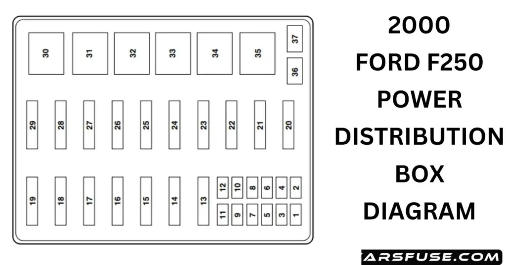 2000 Ford F250 Fuse Box Diagram
