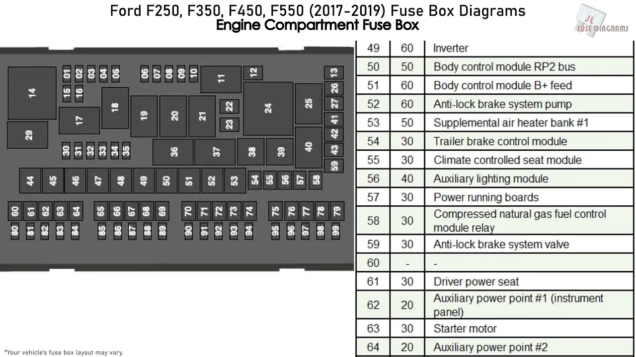 2000 Ford F450 Fuse Box Diagram