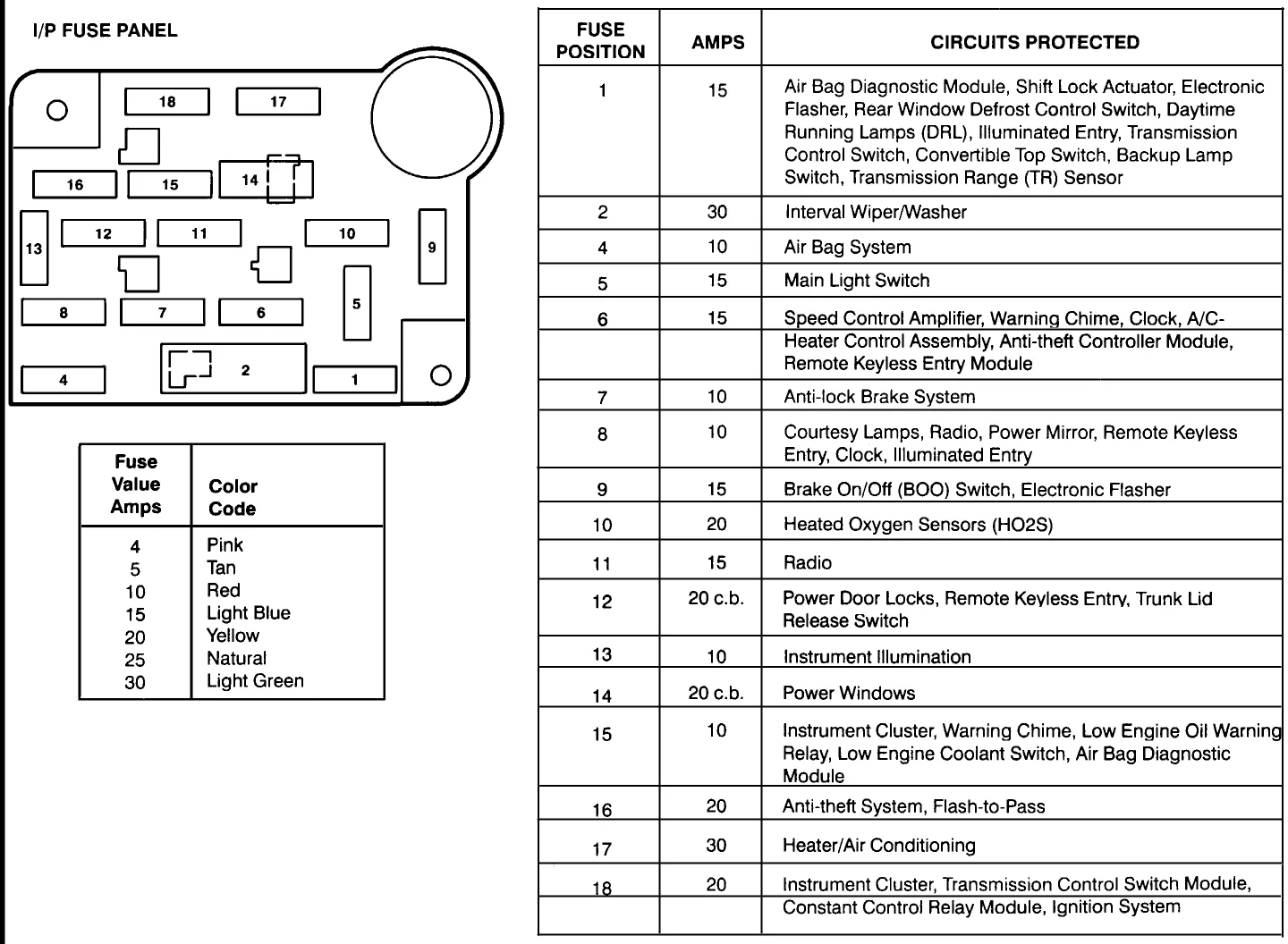 2000 Ford Mustang V6 Fuse Diagram