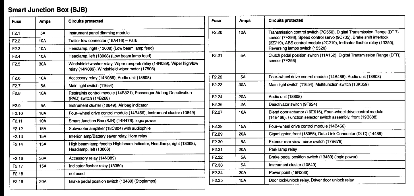 2000 Ford Ranger Xlt Fuse Diagram Lacrows