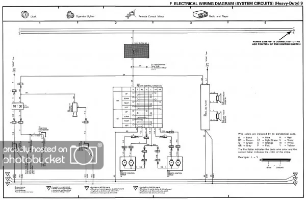 2000 Isuzu Rodeo Radio Wiring Diagram