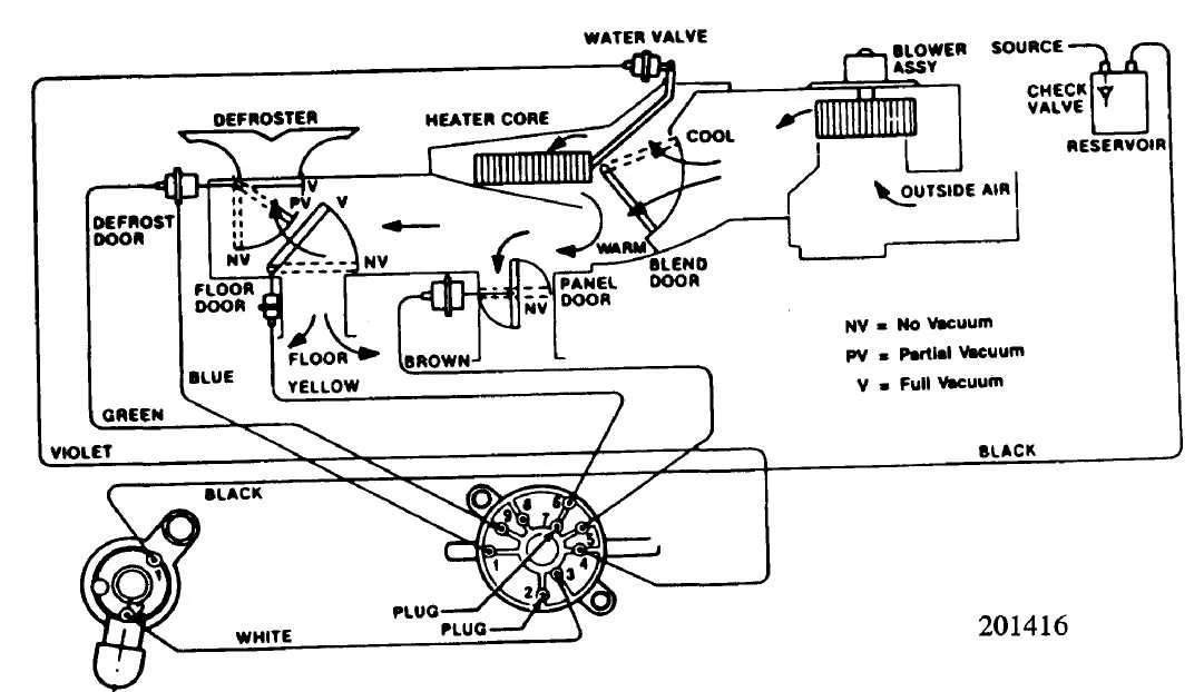 2000 Jeep Wrangler Blower Motor Wiring Diagram Collection Wiring Diagram Sample