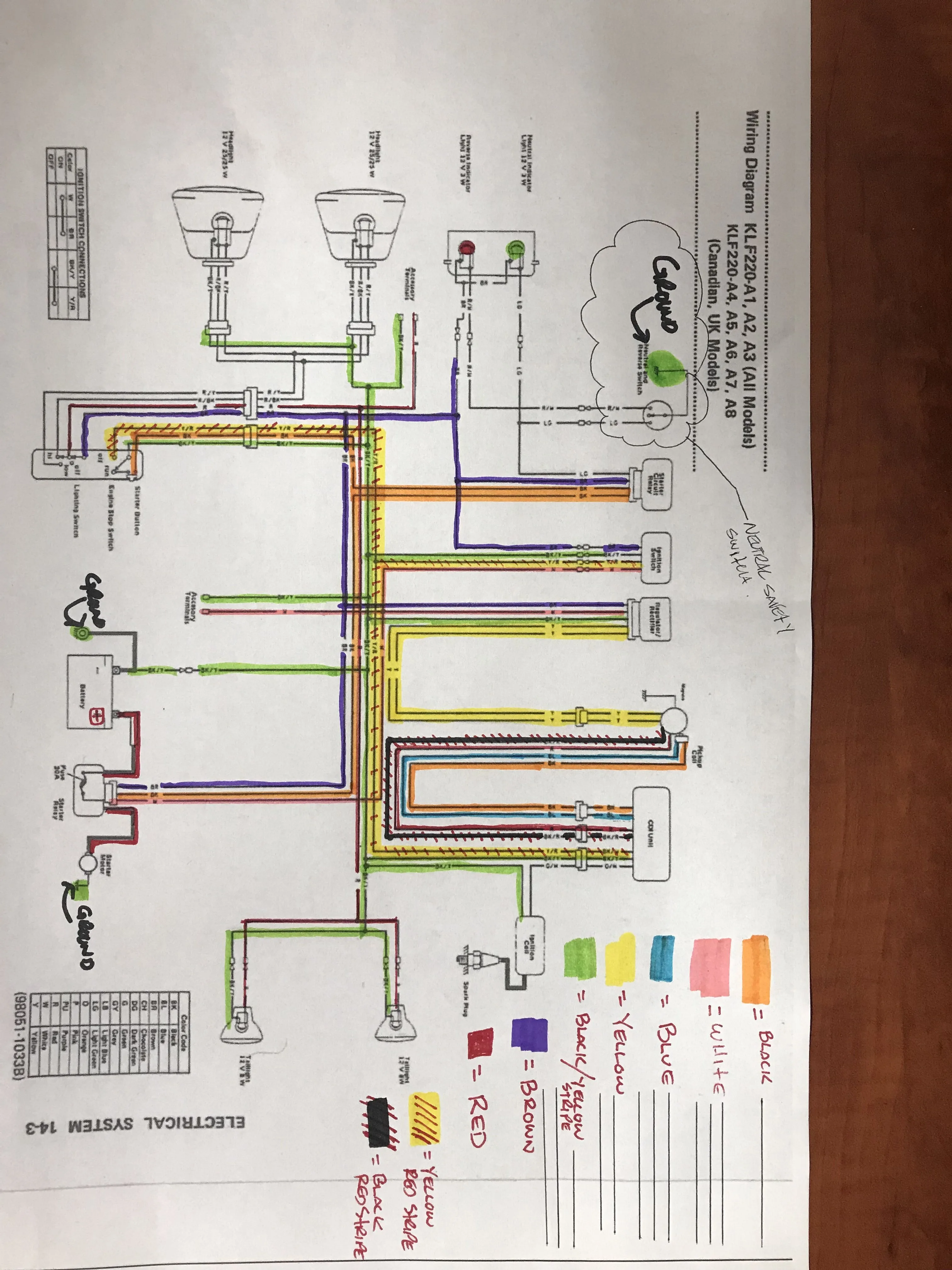 2000 Kawasaki Bayou 220 Wiring Diagram Wiring Diagram