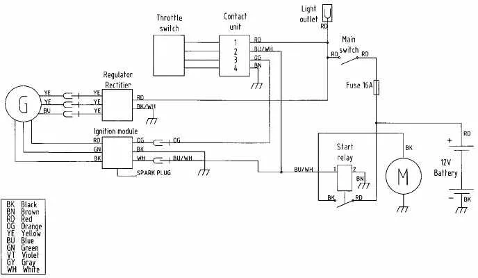 2000 Ktm 4K3B Wiring Diagram