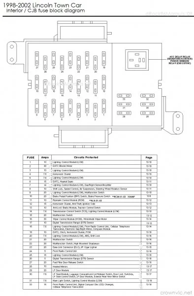 2000 Lincoln Ls Fuse Box Diagram