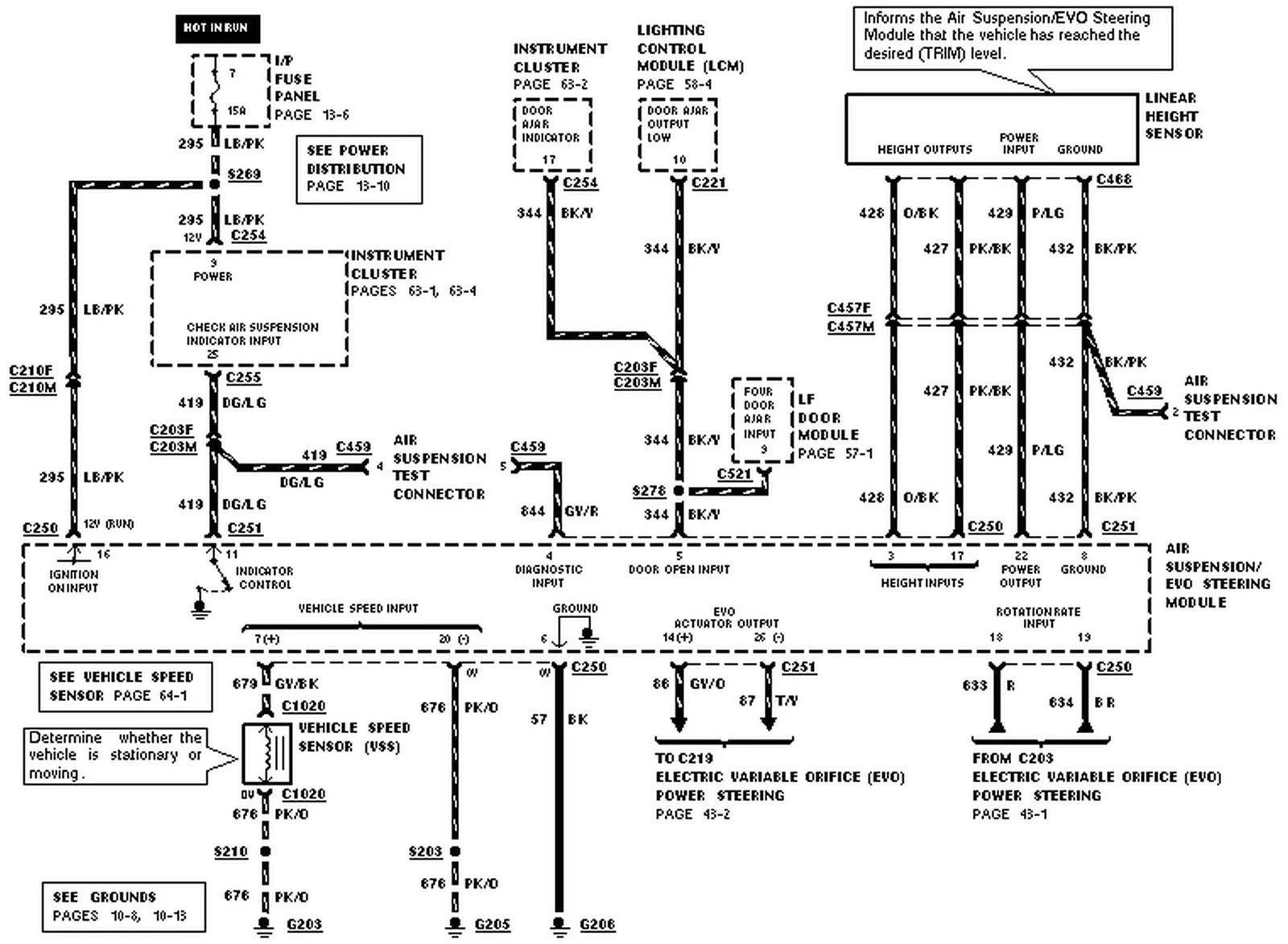 2000 Lincoln Town Car Wiring Diagram Pictures Wiring Diagram Sample