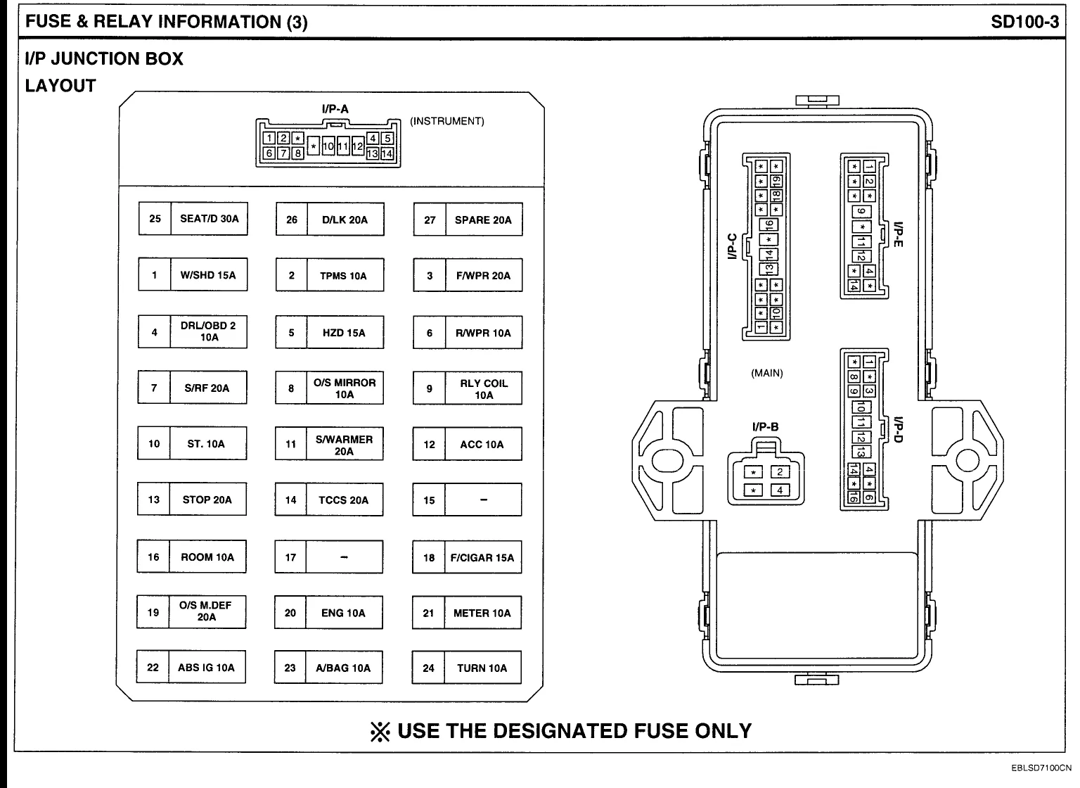 2000 Nissan Quest Fuse Box Diagram Wiring Diagram