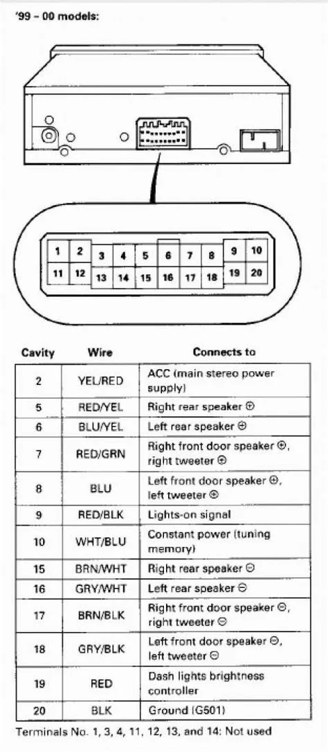 2000 Pontiac Sunfire Fuse Box Diagram Jatam Bila