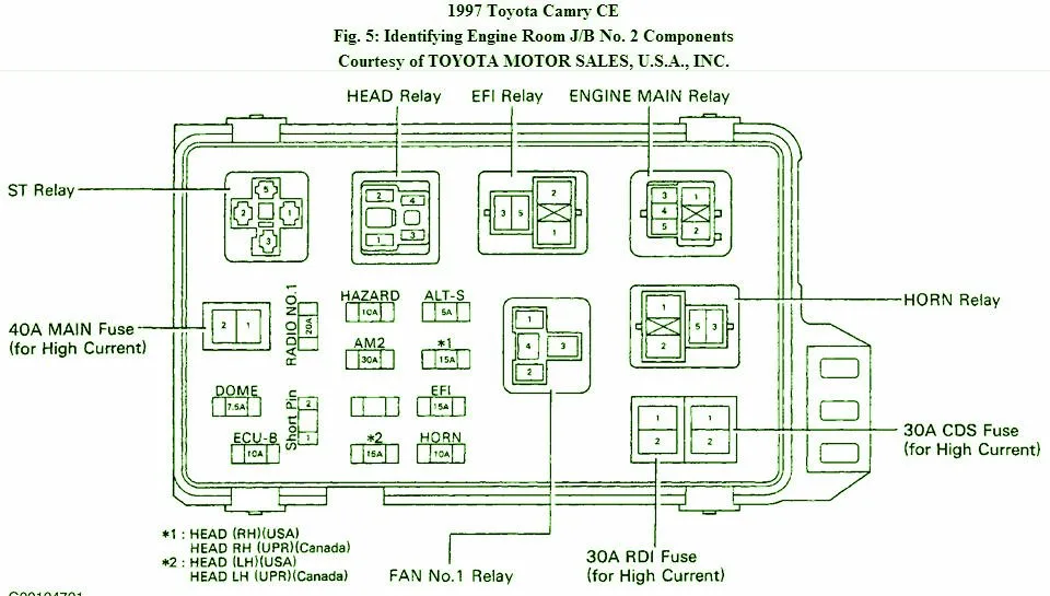 2000 Toyotum Camry Fuse Box Diagram Wiring Diagram