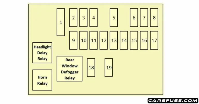 2001 2006 Dodge Stratus Fuse Box Diagram