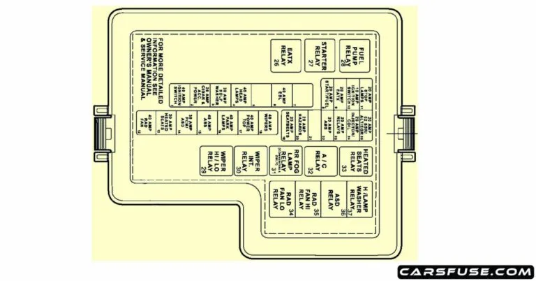 2001 2006 Dodge Stratus Fuse Box Diagram