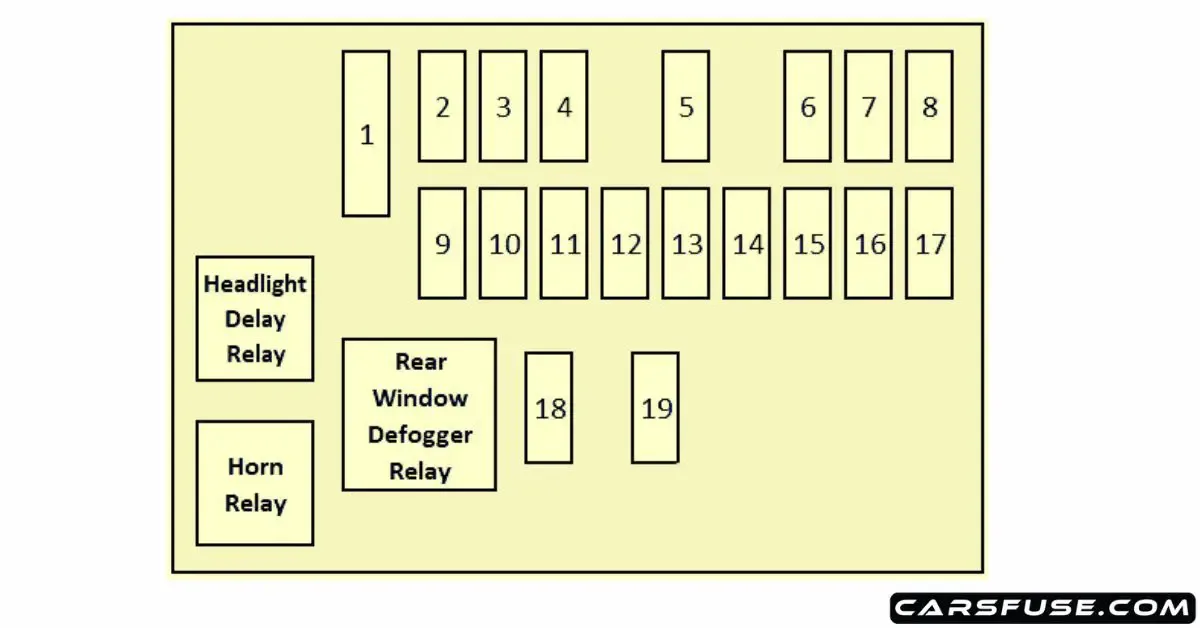 2001 2006 Dodge Stratus Fuse Box Diagram