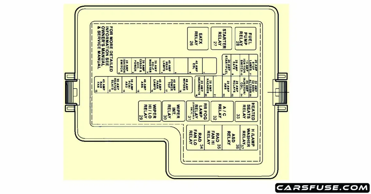 2001 2006 Dodge Stratus Fuse Box Diagram
