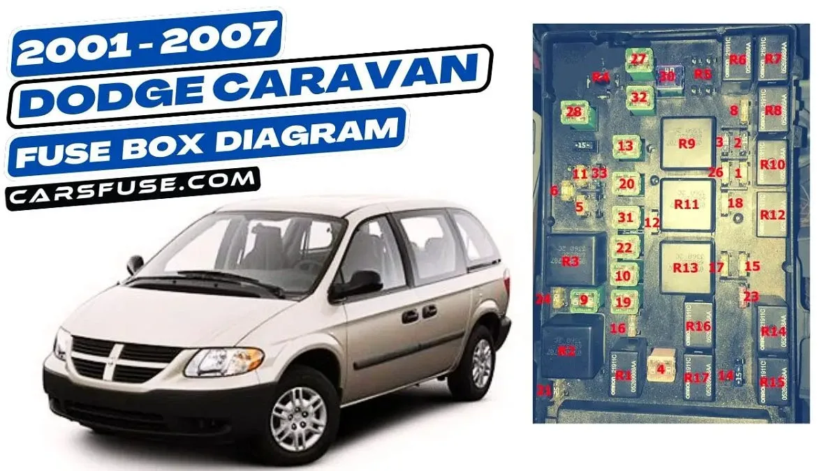2001 2007 Dodge Caravan Fuse Box Diagram By Cars Fuse Medium