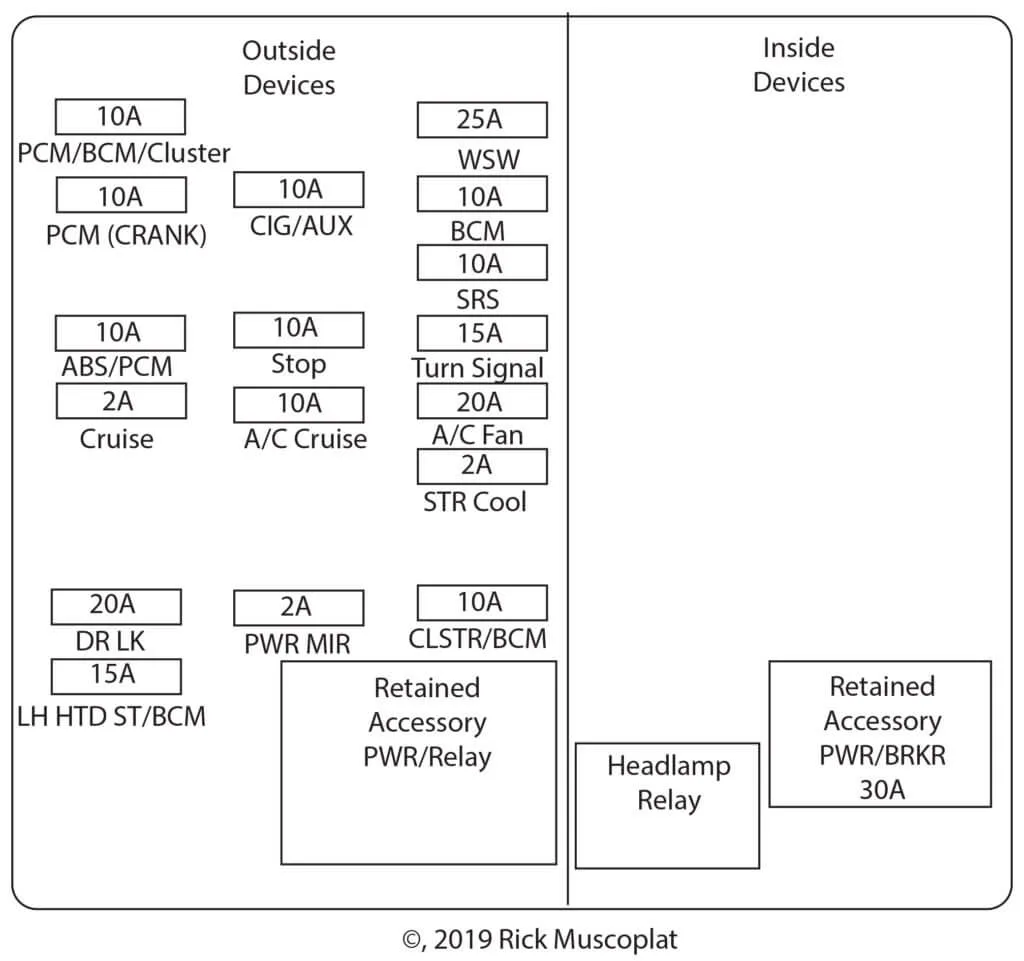 2001 Chevrolet Impala Wiring Schematic Wiring Diagram