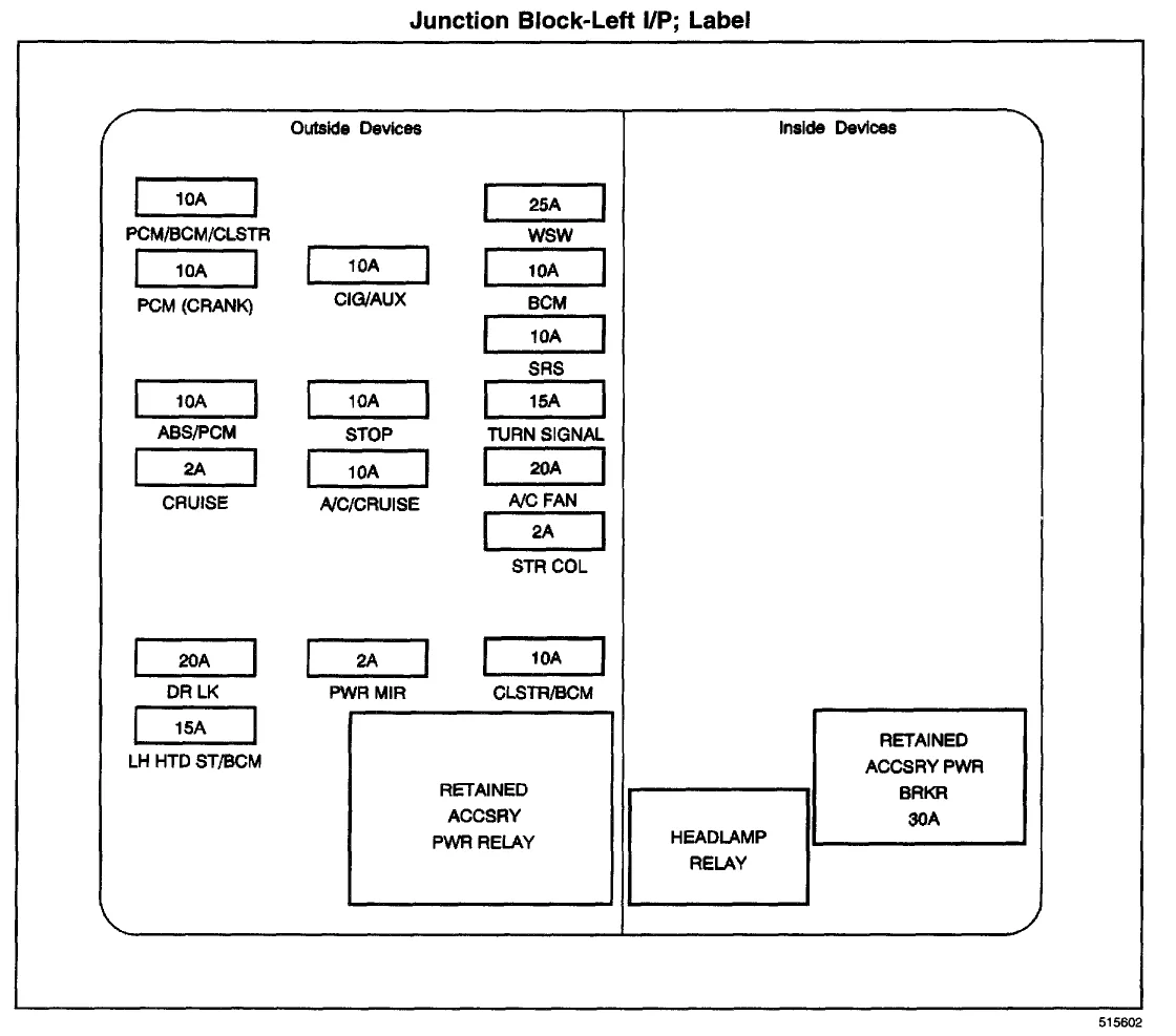 2001 Chevy Silverado Interior Fuse Box Diagram Wiring Diagram